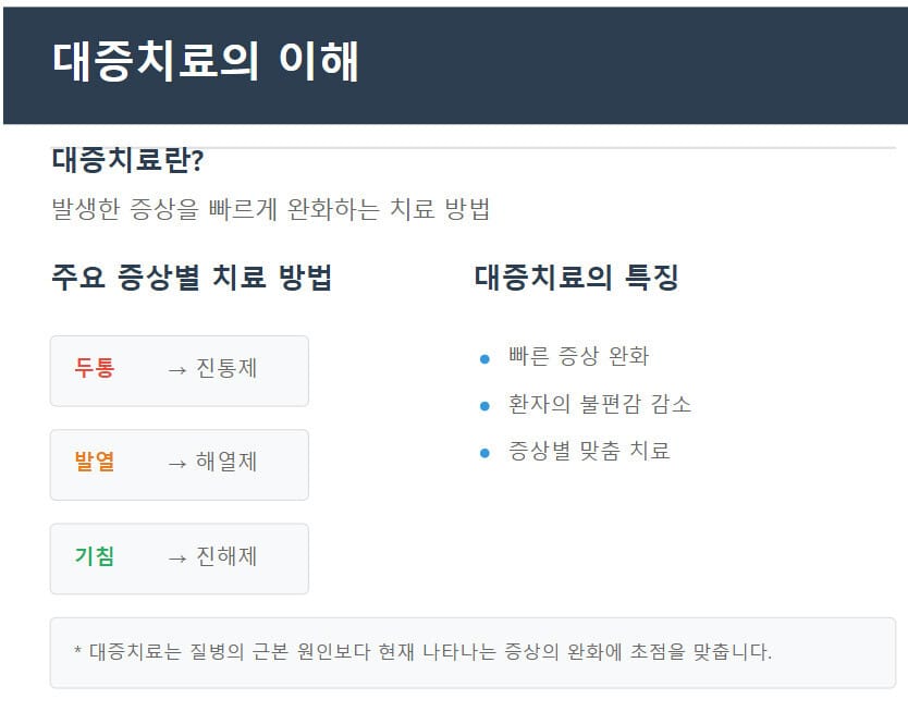 대증 치료, 대증요법의 이해